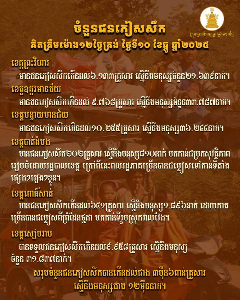 ចំនួនជនភៀសសឹកគិតត្រឹមម៉ោង១២ថ្ងៃត្រង់ ថ្ងៃទី១០​ ខែធ្នូ ឆ្នាំ២០២៥